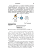 Kafka в действии — фото, картинка — 22