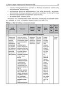 Собираем устройства для тестов на проникновение — фото, картинка — 31