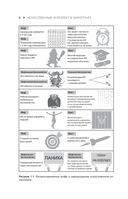 Искусственный интеллект в маркетинге — фото, картинка — 8