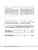 Анатомия круглой КОКЕТКИ. Конструктор вязаной одежды на любую фигуру, любой размер, с любым узором — фото, картинка — 9