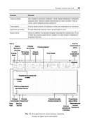 Библия Excel 365 — фото, картинка — 4