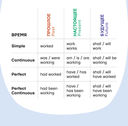 Все времена английских глаголов под одной обложкой. Плакат-самоучитель — фото, картинка — 1