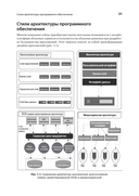 Spring Security — фото, картинка — 2