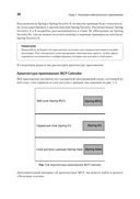 Spring Security — фото, картинка — 7