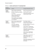 Реальный менеджмент. Здравый смысл вместо управленческих мифов — фото, картинка — 9