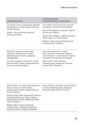 Реальный менеджмент. Здравый смысл вместо управленческих мифов — фото, картинка — 10