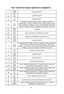 Арабский язык. Тренажер по письму и чтению — фото, картинка — 5