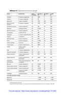 Спортивное питание для профессионалов и любителей. Полное руководство — фото, картинка — 17