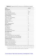 Спортивное питание для профессионалов и любителей. Полное руководство — фото, картинка — 30