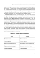 Формирование ранних навыков сотрудничества и коммуникации у детей с РАС — фото, картинка — 16