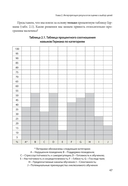 Формирование ранних навыков сотрудничества и коммуникации у детей с РАС — фото, картинка — 17