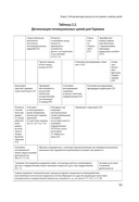 Формирование ранних навыков сотрудничества и коммуникации у детей с РАС — фото, картинка — 18