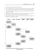 Создаем динамические веб-сайты с помощью PHP, MySQL, JavaScript, CSS и HTML5 — фото, картинка — 9