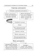 Обществознание — фото, картинка — 11