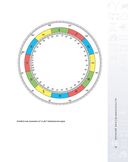 Библия астрологии. Как гармонизировать отношения с окружающими, построить успешную карьеру и улучшить здоровье — фото, картинка — 19