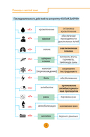 Первая помощь раненым и пострадавшим — фото, картинка — 8