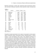 PostgreSQL. Профессиональный SQL — фото, картинка — 14