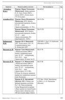 Мамонтовы. Портреты и люди — фото, картинка — 9