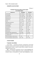 Анализы. Актуальные сведения по лабораторным исследованиям под рукой — фото, картинка — 10