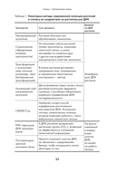 От пробирки до кастрюли. Как ученые разрабатывают продукты, которые мы едим каждый день — фото, картинка — 18