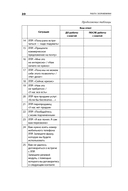 Работа с возражениями и отказами: 300 приемов для продаж, переговоров и холодных звонков — фото, картинка — 18