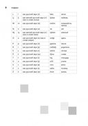 Разговорный хорватский язык. Курс для начинающих — фото, картинка — 8