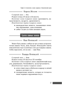 Ваш Королевский двор Таро. Как уверенно прочитать любой расклад — фото, картинка — 19