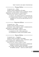 Ваш Королевский двор Таро. Как уверенно прочитать любой расклад — фото, картинка — 21