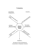 14 запрещенных приемов общения для манипуляций. Власть и магия слов — фото, картинка — 5