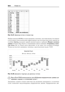 Бизнес-моделирование и анализ данных. Решение актуальных задач с помощью Microsoft Excel — фото, картинка — 15