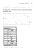 Бизнес-моделирование и анализ данных. Решение актуальных задач с помощью Microsoft Excel — фото, картинка — 16