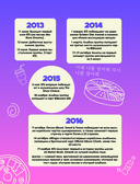 Кулинарная книга ARMY. Готовь любимые рецепты BTS Неофициальное издание — фото, картинка — 11