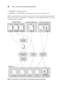 Создание фронтенд-фреймворка с нуля — фото, картинка — 18
