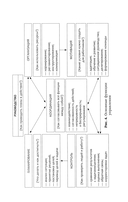 Менеджмент в здравоохранении: учебное пособие — фото, картинка — 24