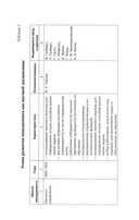 Менеджмент в здравоохранении: учебное пособие — фото, картинка — 11