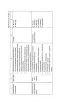 Менеджмент в здравоохранении: учебное пособие — фото, картинка — 13