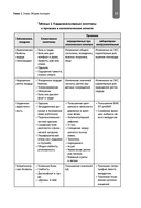 Симптомы и признаки болезней сердца в клинической практике врача — фото, картинка — 15