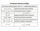 Формулы по алгебре — фото, картинка — 2