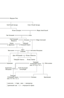 Дочь Клеопатры: Царевна Египта, пленница Рима, царица Африки — фото, картинка — 16