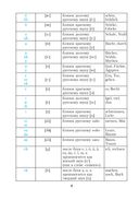 Немецкий язык в таблицах и схемах. Для школьников — фото, картинка — 2