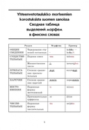 Финская грамматика в таблицах и схемах — фото, картинка — 3