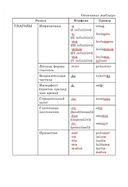 Финская грамматика в таблицах и схемах — фото, картинка — 4