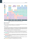 Элементарное управление. Периодическая система проектных инструментов — фото, картинка — 18