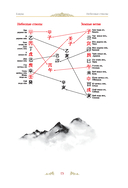 Код судьбы. Бацзы. Раскрой свой код успеха — фото, картинка — 12