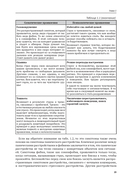 Клиническая психология хронической бессонницы — фото, картинка — 15