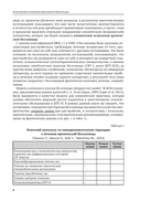 Клиническая психология хронической бессонницы — фото, картинка — 4