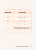 Микроамигуруми шаг за шагом. Полный иллюстрированный курс по микровязанию крючком — фото, картинка — 11