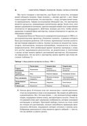 Самоучитель трейдера. Психология, техника, тактика и стратегия — фото, картинка — 24