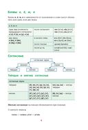 Все правила русского языка в схемах и таблицах — фото, картинка — 4