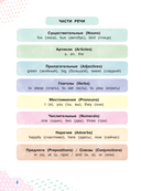 Clever Puppy: Step 1 — фото, картинка — 6